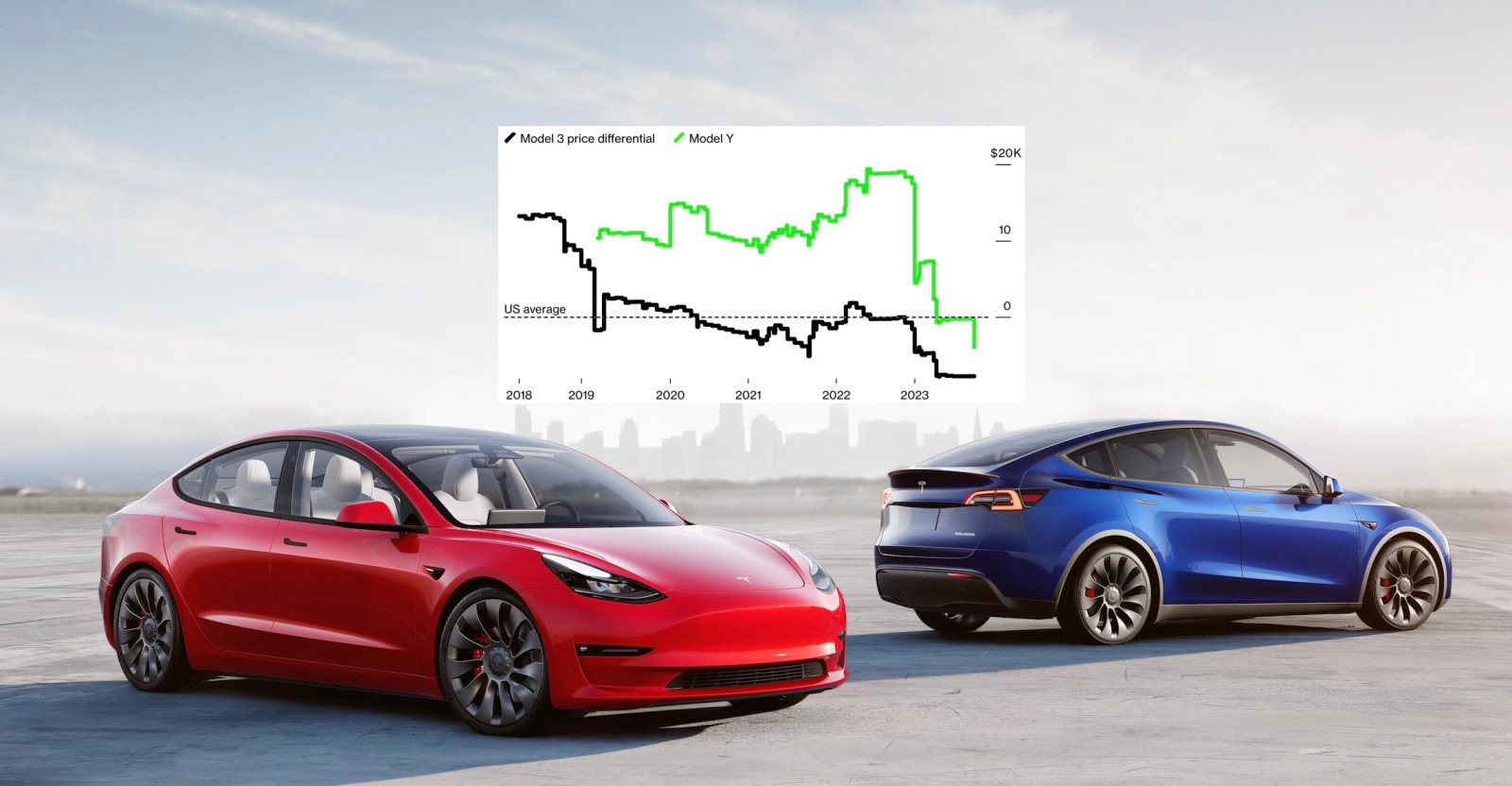 Tesla Base Models Are Now Cheaper Than The Average New Car In The US ...