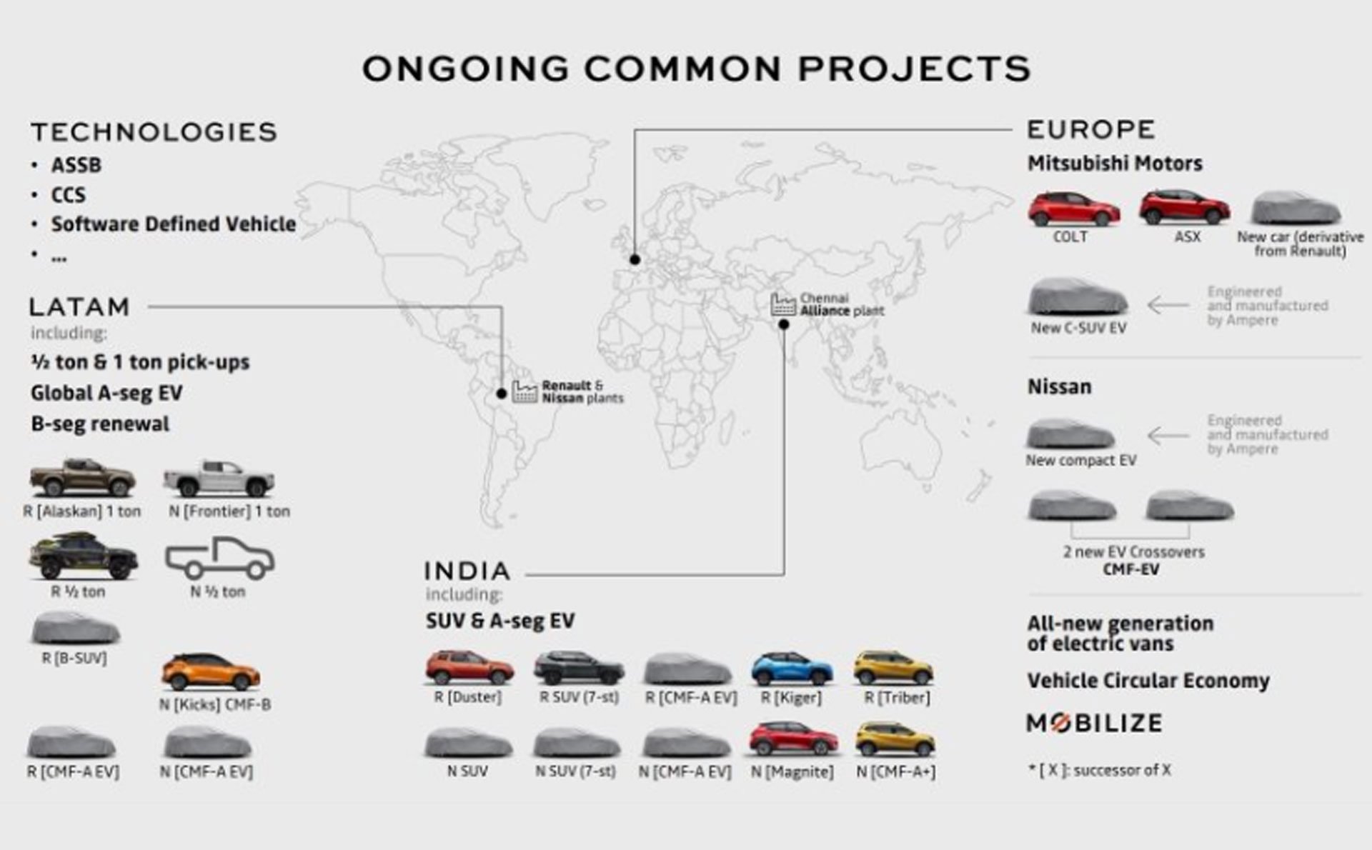 Mercedes : 5 bides qui ont marqué l'histoire de la firme à l'étoile