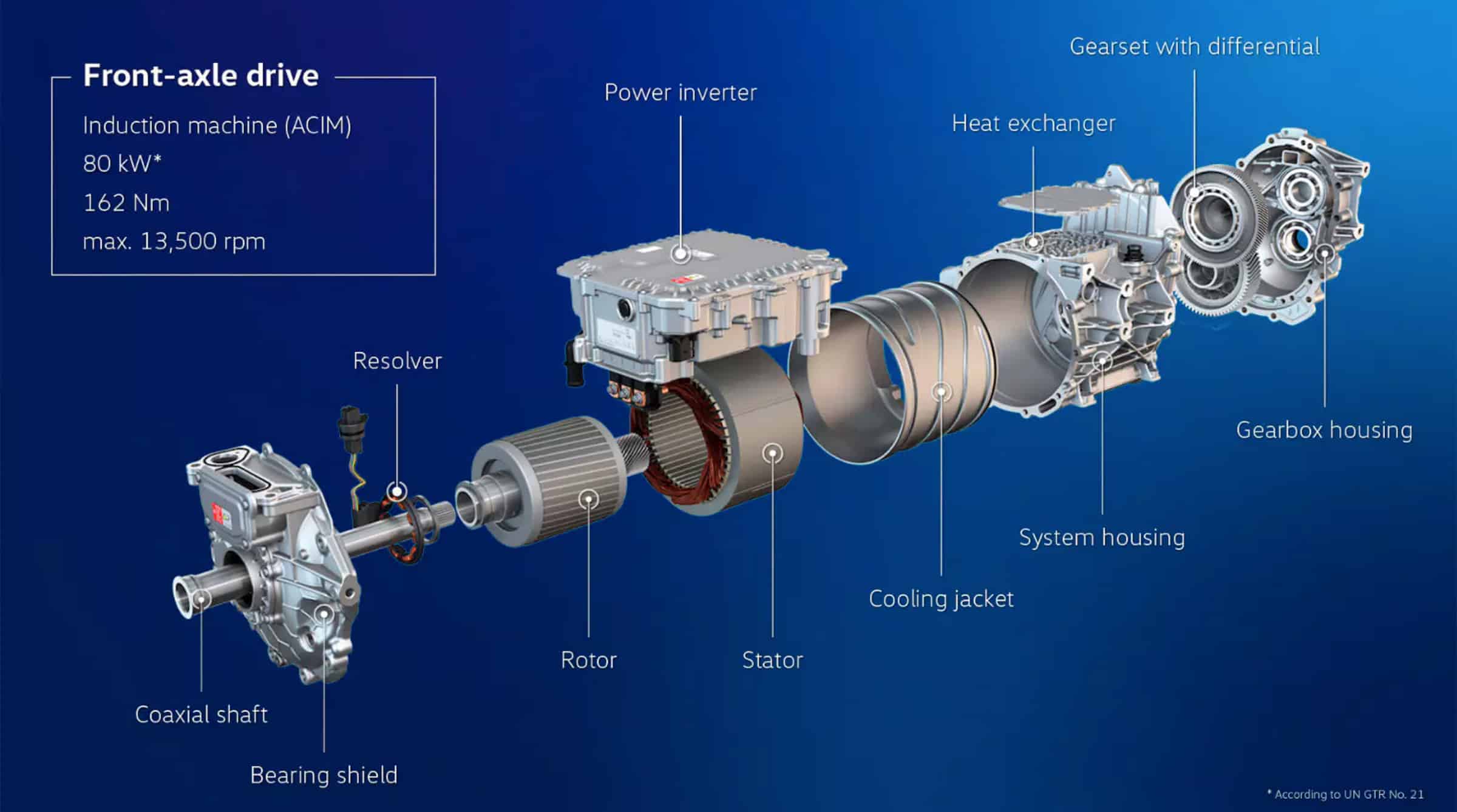 moteur asynchrone